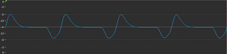 Waveform of the Piano 2 sound