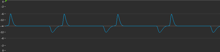 Waveform of the Piano 3 sound